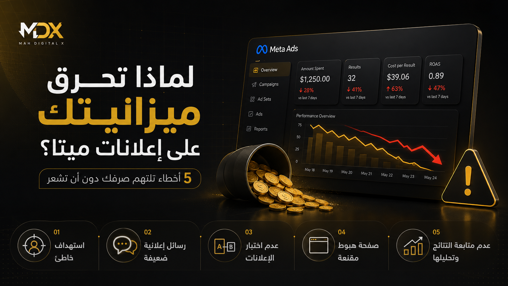 لماذا تحرق ميزانيتك على إعلانات ميتا؟ خمسة أخطاء تلتهم صرفك