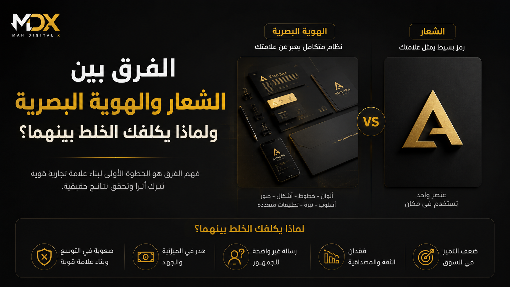 الفرق بين الشعار والهوية البصرية — ولماذا يكلّفك الخلط بينهما