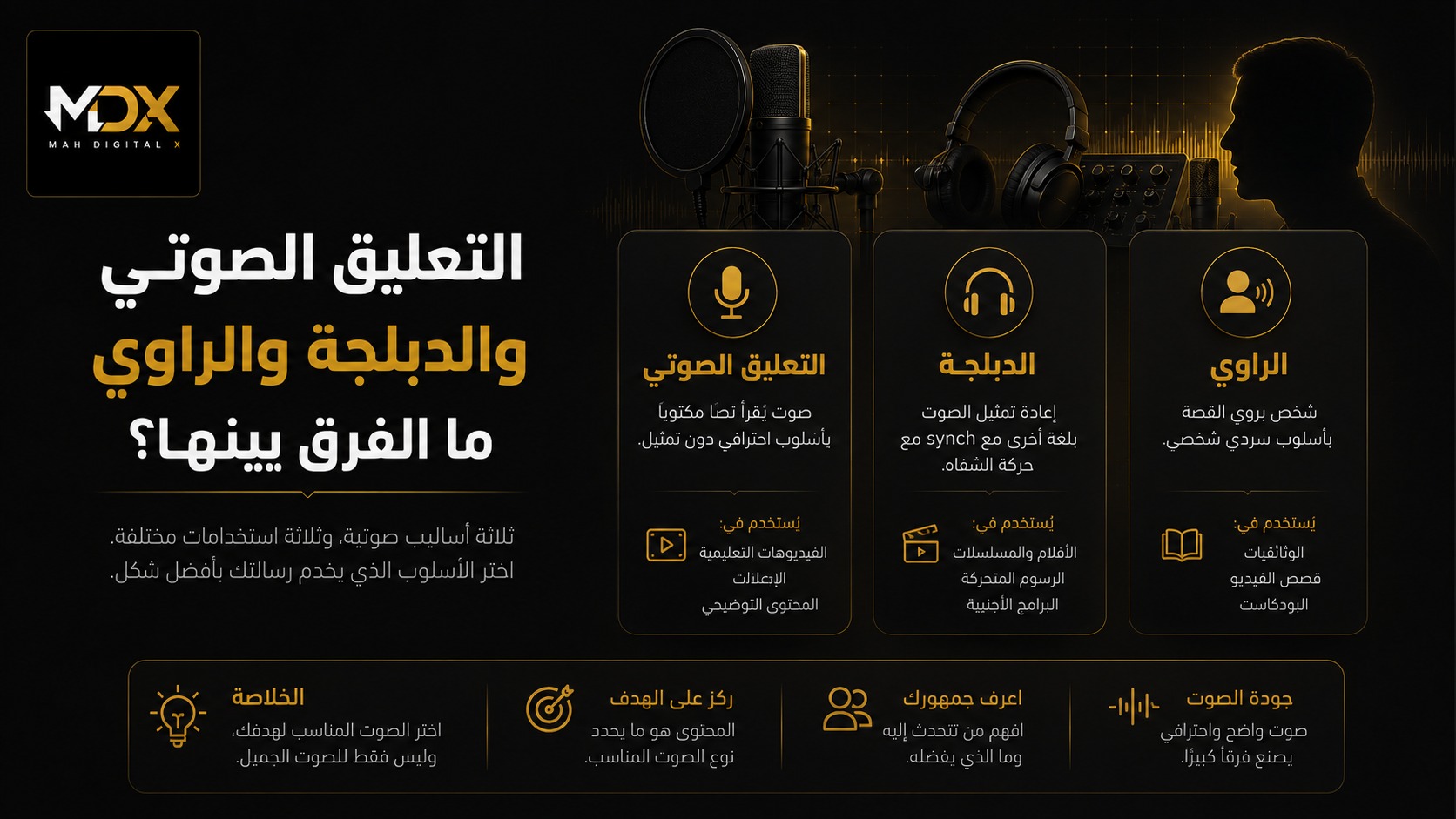 التعليق الصوتي والدبلجة والراوي: ما الفرق بينها؟