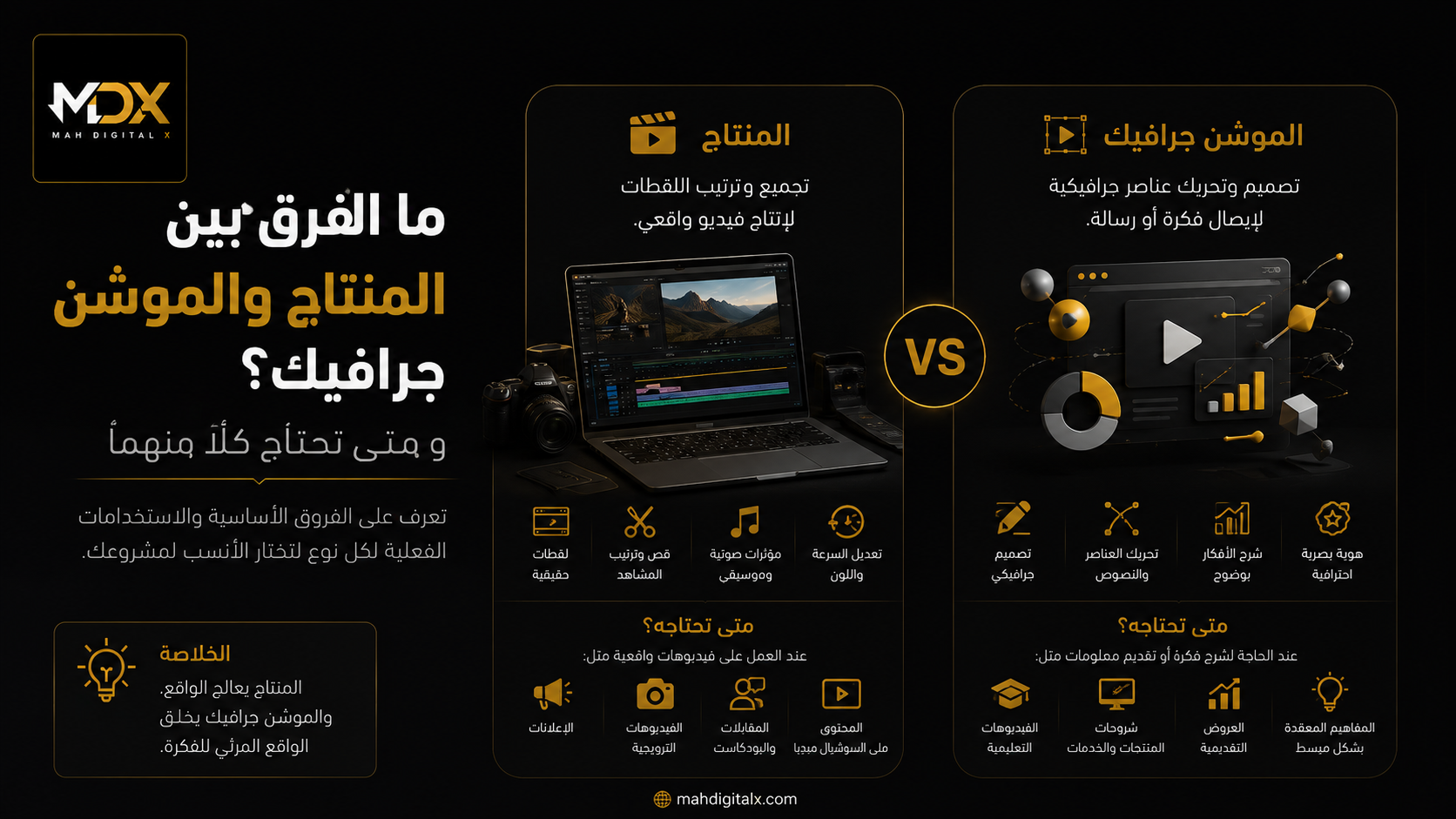 ما الفرق بين المونتاج والموشن جرافيك؟ ومتى تحتاج كلاً منهما